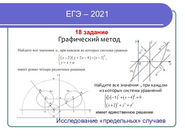 ЕГЭ – 2021 18 задание Графический метод Найдите все значения , при