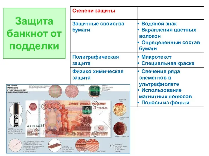 Защита банкнот от подделки