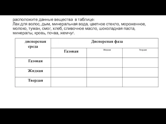 расположите данные вещества в таблице: Лак для волос, дым, минеральная вода, цветное