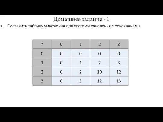 Составить таблицу умножения для системы счисления с основанием 4 Домашнее задание - 1