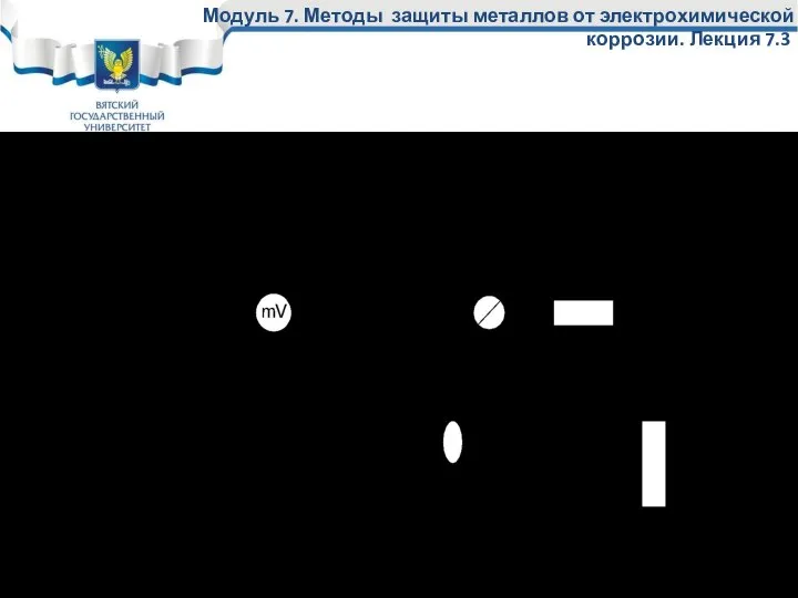 Модуль 7. Методы защиты металлов от электрохимической коррозии. Лекция 7.3 ЭЛЕКТРОХИМИЧЕСКАЯ ЗАЩИТА