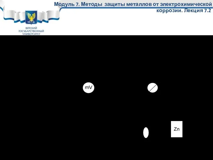 Модуль 7. Методы защиты металлов от электрохимической коррозии. Лекция 7.2 Протекторная защита