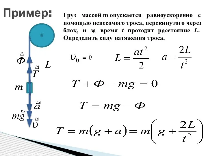 Принцип Д’Аламбера 11 Пример: Груз массой m опускается равноускоренно с помощью невесомого