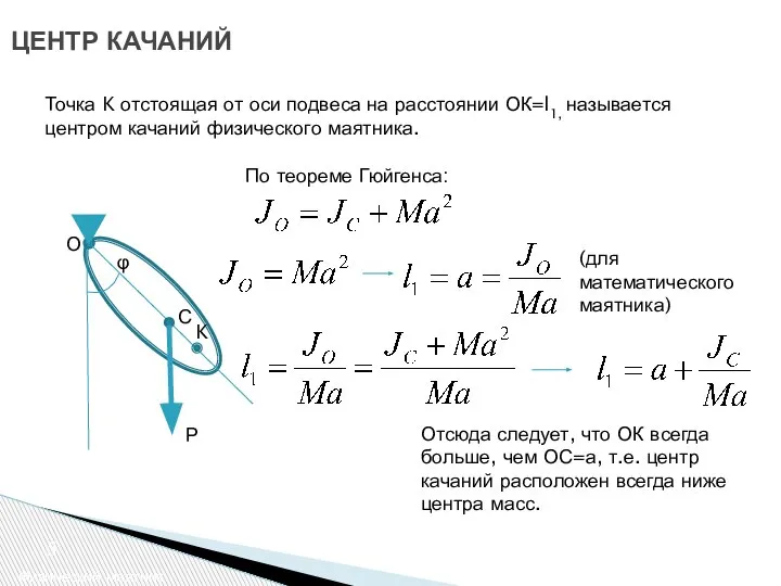 ЦЕНТР КАЧАНИЙ Физический маятник Точка K отстоящая от оси подвеса на расстоянии