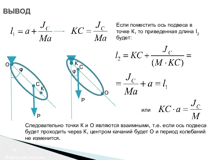 ВЫВОД Физический маятник Если поместить ось подвеса в точке К, то приведенная