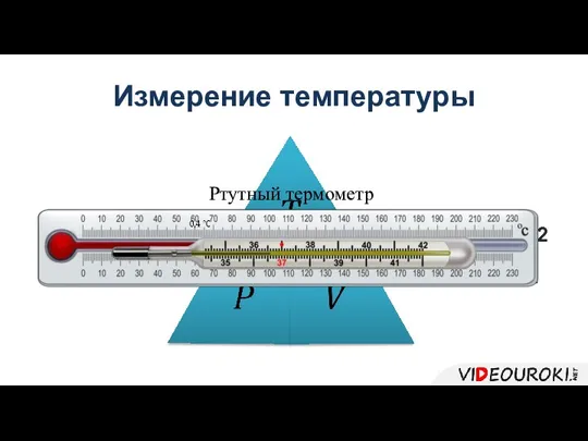 Измерение температуры Ртутный термометр