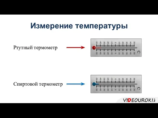 Измерение температуры Ртутный термометр Спиртовой термометр