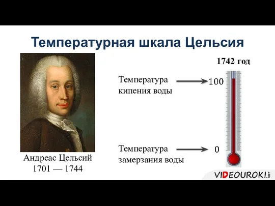 Температурная шкала Цельсия Температура кипения воды Температура замерзания воды Андреас Цельсий 1701 — 1744 1742 год