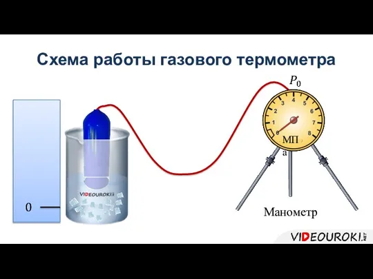 Схема работы газового термометра Манометр