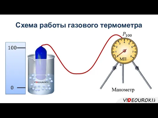 Схема работы газового термометра Манометр