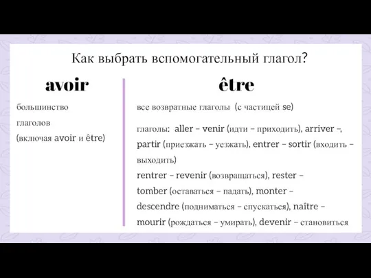 Как выбрать вспомогательный глагол? avoir être все возвратные глаголы (с частицей se)