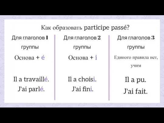 Как образовать participe passé? Для глаголов 1 группы Для глаголов 2 группы