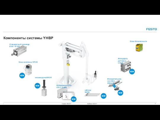 Компоненты системы YHBP Стандартный цилиндр Ø 80 - Ø 200 Блок клапанов