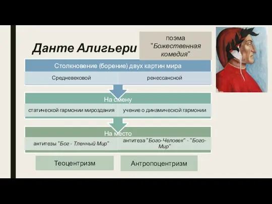 Данте Алигьери поэма "Божественная комедия" Теоцентризм Антропоцентризм