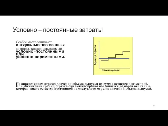 Условно – постоянные затраты Особое место занимают интервально-постоянные затраты, так же называемые