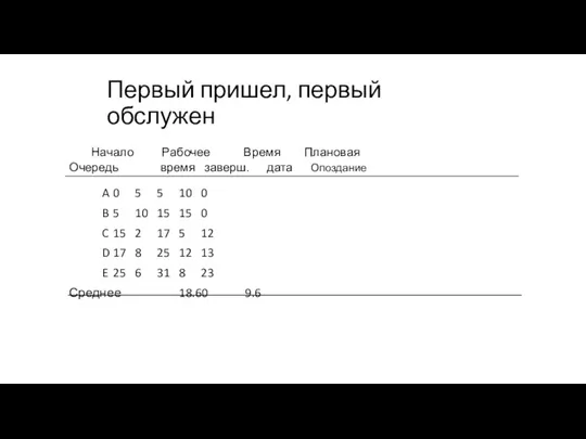 Первый пришел, первый обслужен A 0 5 5 10 0 B 5