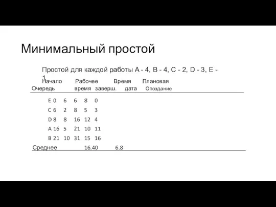 Минимальный простой E 0 6 6 8 0 C 6 2 8