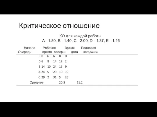 Критическое отношение E 0 6 6 8 0 D 6 8 14