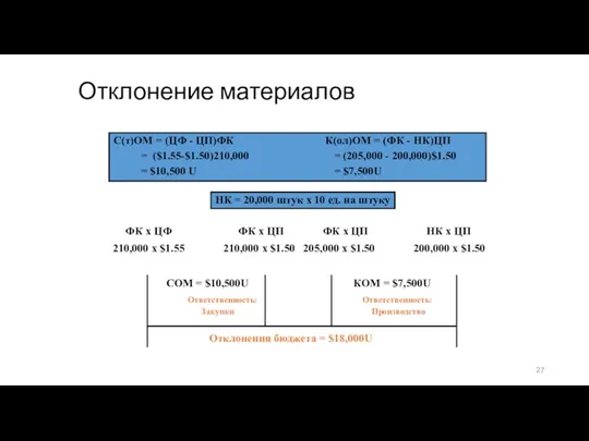 Отклонение материалов С(т)ОМ = (ЦФ - ЦП)ФК К(ол)ОМ = (ФК - НК)ЦП