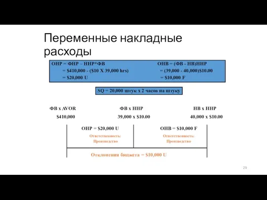 Переменные накладные расходы ОНР = ФНР – ННР*ФВ ОНВ = (ФВ -