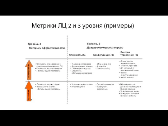 % изменения заказов # управляемых единиц Обьем производства Стоимость обслуживания запасов Уровень