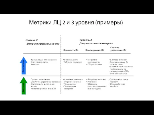 % вклада в оборот % пр-ва на заказ, % пр-ва на склад