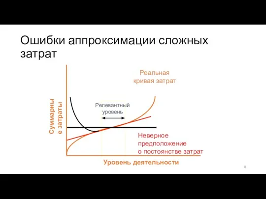 Релевантный уровень Уровень деятельности Суммарные затраты Реальная кривая затрат Ошибки аппроксимации сложных