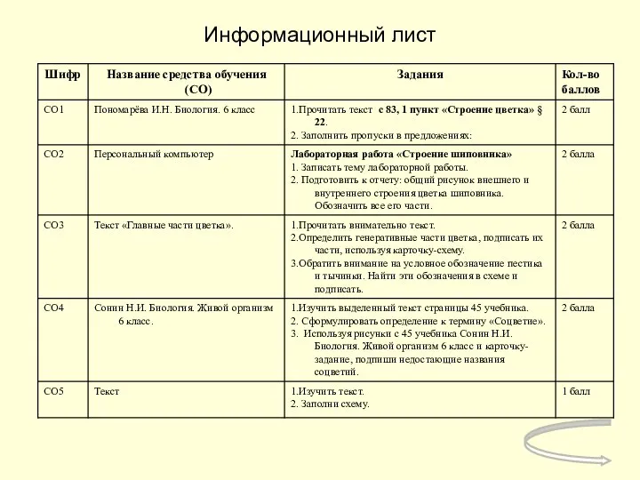 Информационный лист