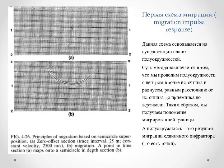 Первая схема миграции ( migration impulse response) Данная схема основывается на суперпозиции