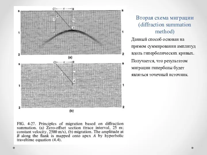 Вторая схема миграции (diffraction summation method) Данный способ основан на прямом суммировании