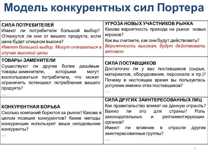 Модель конкурентных сил Портера