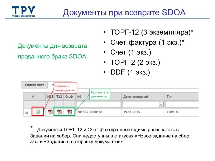 ТОРГ-12 (3 экземпляра)* Счет-фактура (1 экз.)* Счет (1 экз.) ТОРГ-2 (2 экз.)