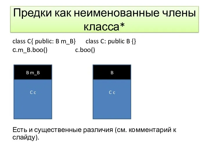 Предки как неименованные члены класса* class C{ public: B m_B} class C: