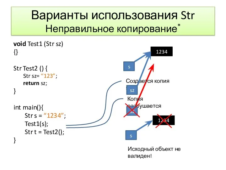 Варианты использования Str Неправильное копирование* void Test1 (Str sz) {} Str Test2