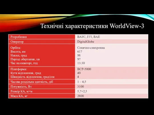 Технічні характеристики WorldView-3