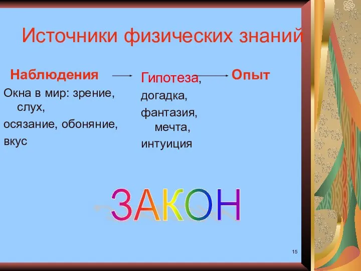 Источники физических знаний Наблюдения Окна в мир: зрение, слух, осязание, обоняние, вкус