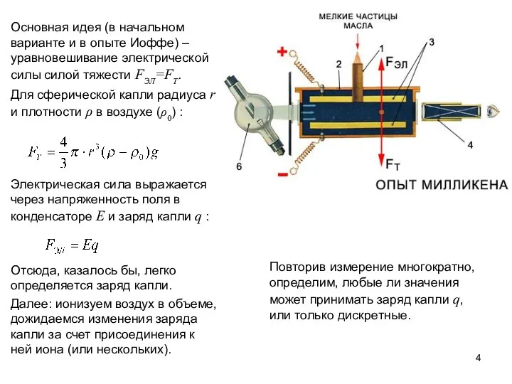 Основная идея (в начальном варианте и в опыте Иоффе) – уравновешивание электрической