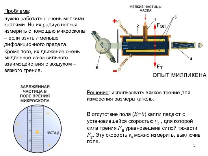 Проблема: нужно работать с очень мелкими каплями. Но их радиус нельзя измерить