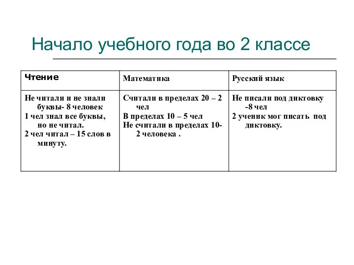 Начало учебного года во 2 классе