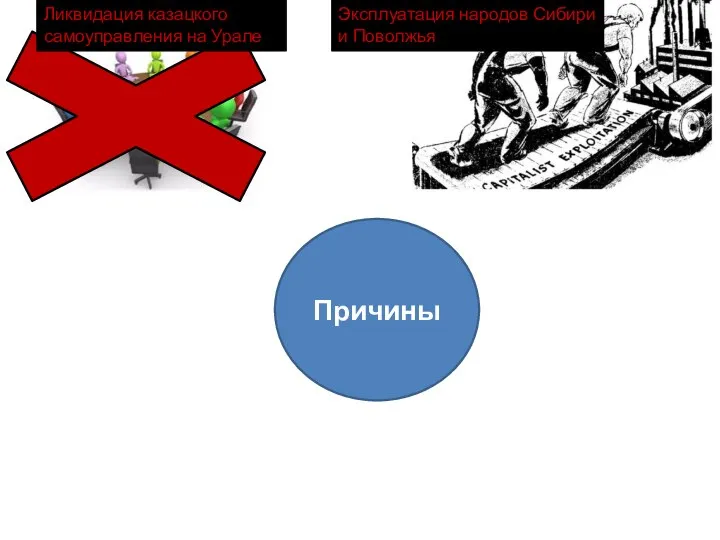 Причины Ликвидация казацкого самоуправления на Урале Эксплуатация народов Сибири и Поволжья