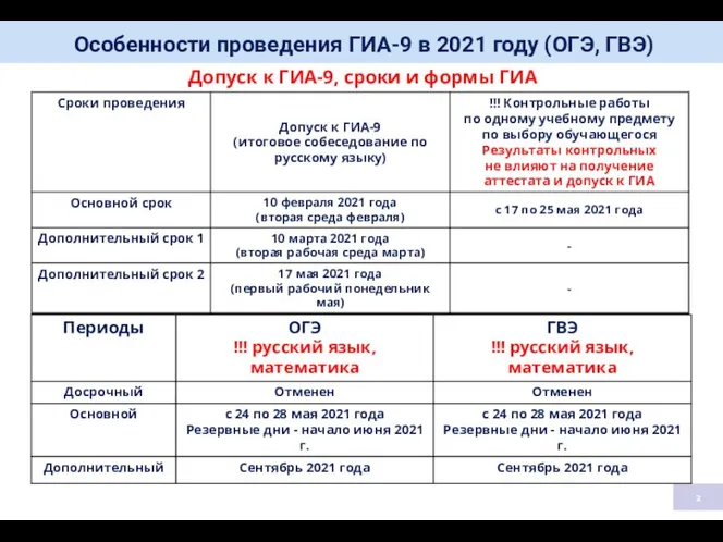 Допуск к ГИА-9, сроки и формы ГИА Особенности проведения ГИА-9 в 2021 году (ОГЭ, ГВЭ)