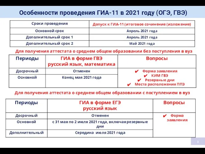 Особенности проведения ГИА-11 в 2021 году (ОГЭ, ГВЭ) Для получения аттестата о