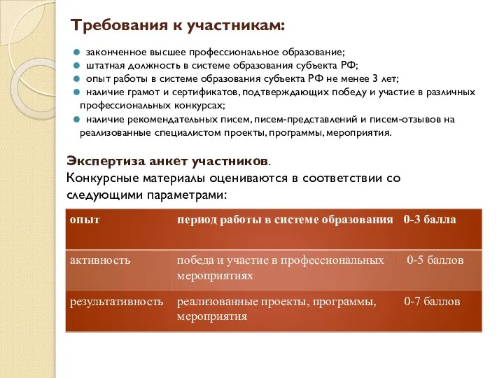 Требования к участникам: законченное высшее профессиональное образование; штатная должность в системе образования