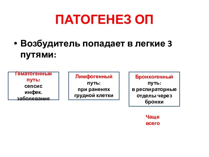 ПАТОГЕНЕЗ ОП Возбудитель попадает в легкие 3 путями: Гематогенный путь: сепсис инфек.заболевание