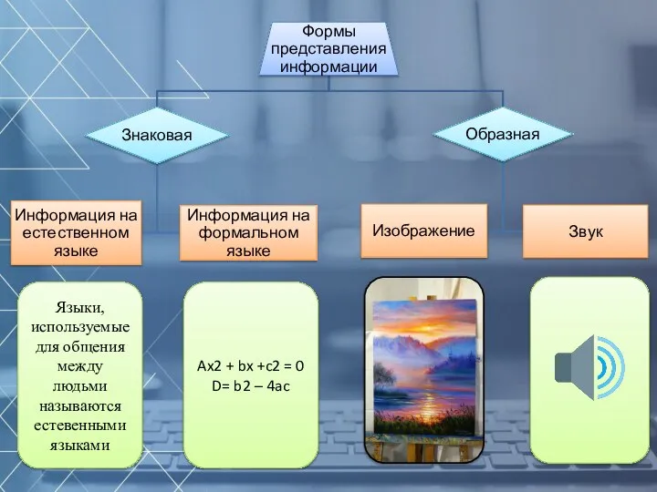 Языки, используемые для общения между людьми называются естевенными языками Ax2 + bx