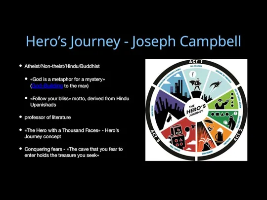 Hero’s Journey - Joseph Campbell Atheist/Non-theist/Hindu/Buddhist «God is a metaphor for a