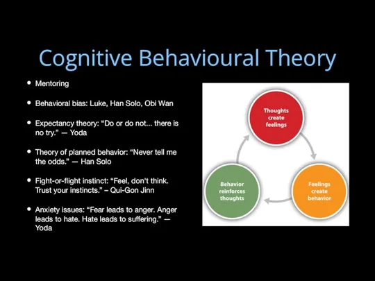 Cognitive Behavioural Theory Mentoring Behavioral bias: Luke, Han Solo, Obi Wan Expectancy