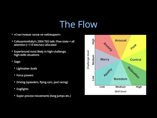 The Flow «Счастливые часов не наблюдают» Csikszentmihályi's 2004 TED talk: Flow state