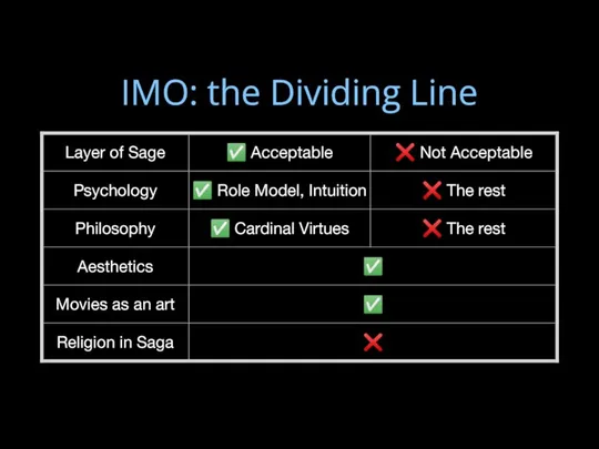 IMO: the Dividing Line