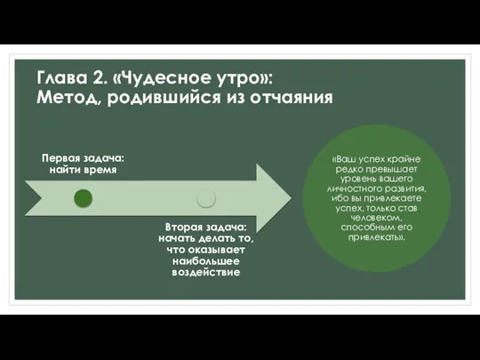 Глава 2. «Чудесное утро»: Метод, родившийся из отчаяния